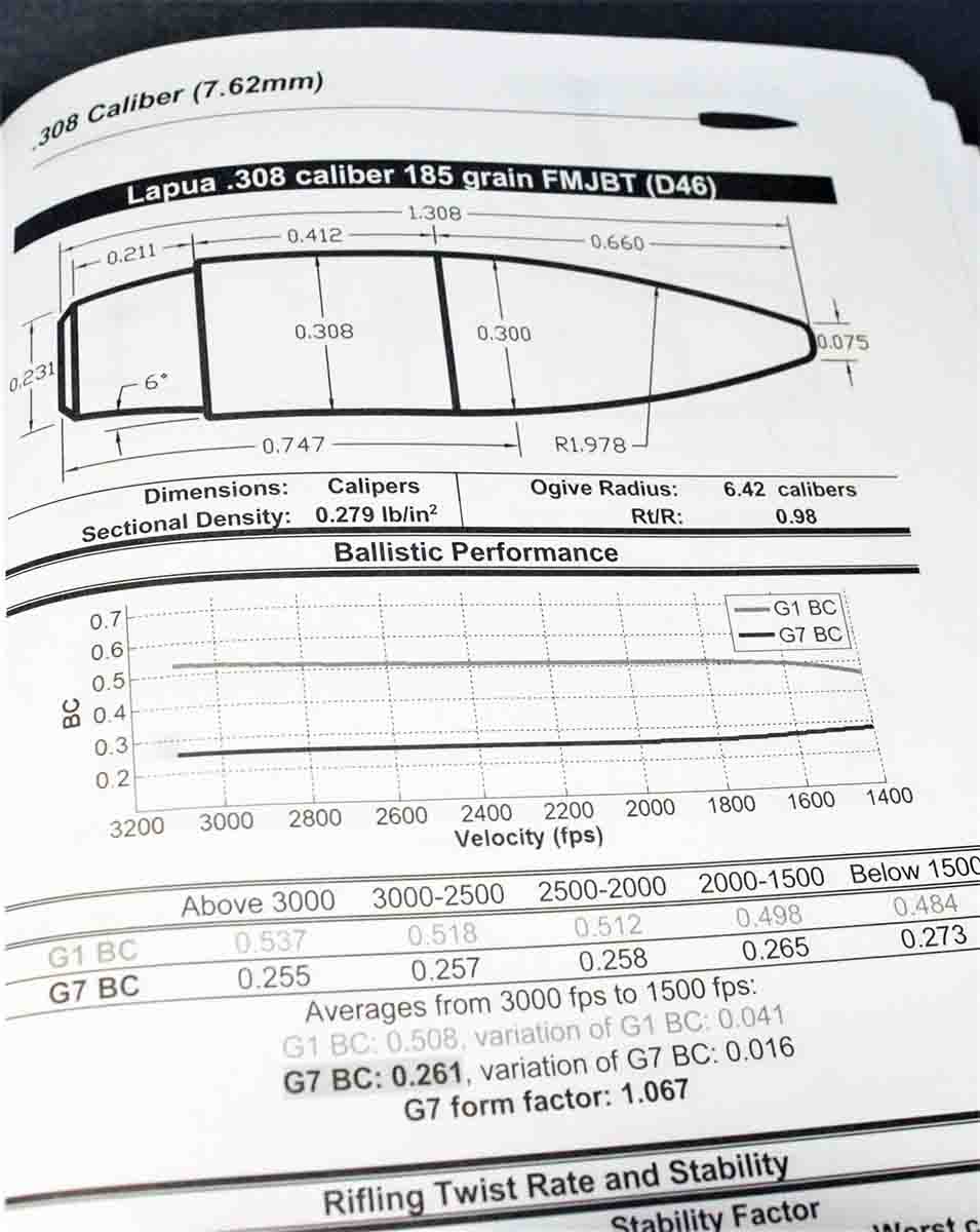 This page from Bryan Litz’s excellent book, Ballistic Performance of Rifle Bullets, shows and lists the characteristics of a Lapua rebated boat-tail.